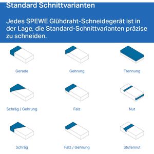 Produktbild für Styroporschneider SPEWE Isoturbo 5305SK-43, Standgerät