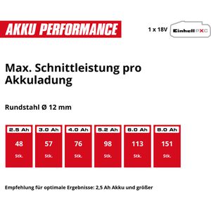 Produktbild für Winkelschleifer Einhell-Professional TP-AG 18/125 CE Q Li-Solo