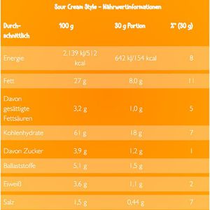 Produktbild für Chips POM-BÄR Sour Cream Style