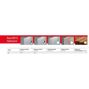 Produktbild für Schrauben-Dübel-Set Tox 068101231, Spiral 32 S
