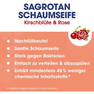 Produktbild für Seife Sagrotan Samt-Schaum Kirschblüte &amp; Rose