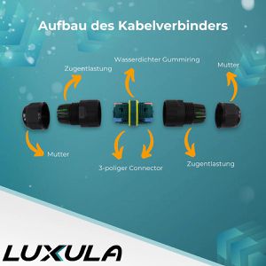 Produktbild für Kabelverbinder Luxula LX900123, IP68 wasserdicht