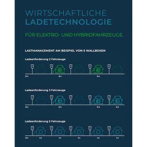 Produktbild für Wallbox Heidelberg 00.779.3219, Energy Control Plus, schwarz