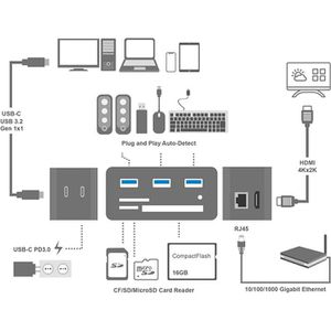 Produktbild für Dockingstation LogiLink USB-C Mini Dock, UA0370