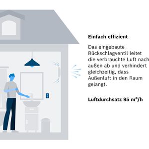 Produktbild für Badlüfter Bosch Fan 1500 W 100, Ø 100 mm