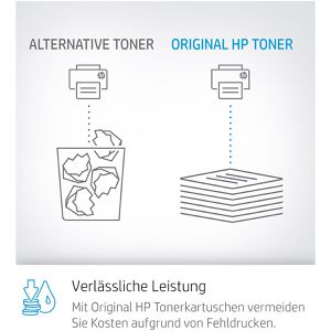Produktbild für Toner HP 162A, W1620A schwarz