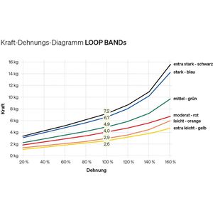 Produktbild für Fitnessband BLACKROLL Loop Band Set, 32 x 6 cm