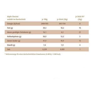 Produktbild für Schokoriegel Duplo Chocnut