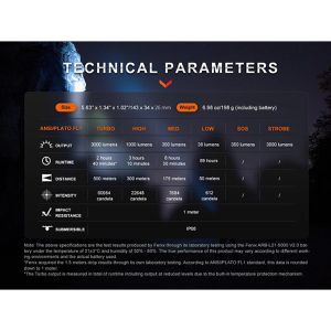 Produktbild für Taschenlampe Fenix PD40R V3.0, LED, aufladbar