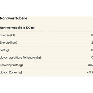 Produktbild für Sirup YO Pink Paradise, ohne Zucker