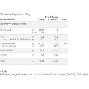 Produktbild für Kaffeekapseln Nescafe Dolce Gusto