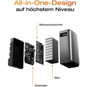Produktbild für Stromspeicher Ecoflow Stream Pro, LiFePO4