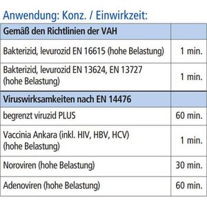Produktbild für Desinfektionstücher Meditrade Medizid Alpha+