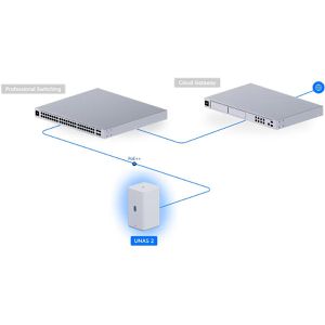 Produktbild für NAS UbiQuiti UniFi UNAS 2, UNAS-2-B, 2.5GbE LAN, 2 Bay