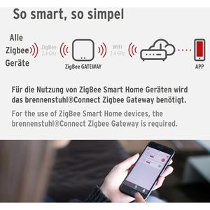 Produktbild für Smart-Home-Zentrale Brennenstuhl GWY CZ 01