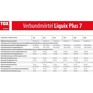 Produktbild für Injektionsmörtel Tox 084100121, Liquix Plus 7