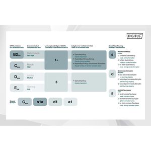 Produktbild für Netzwerkkabel Digitus DK-1743-A-VH-D-1, gelb