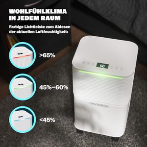 Produktbild für Luftentfeuchter Monzana LE1200, elektrisch