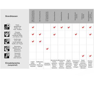 Produktbild für Feuerlöscher Krone Kohlendioxid, 5 kg