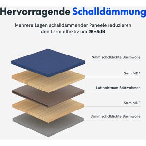 Produktbild für Telefonbox FlexiSpot M1, blau / grau