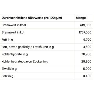 Produktbild für Waffelschalen Stenger Gourmet