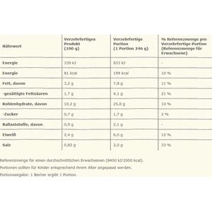Produktbild für Fertiggericht Maggi 5 Minuten Terrine