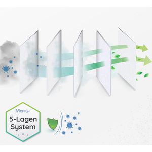 Produktbild für Staubsaugerbeutel McFilter RSM 3