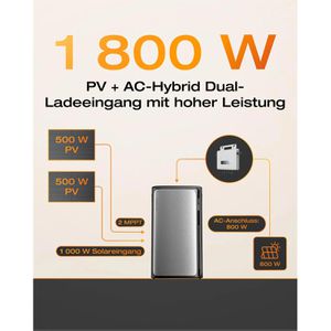 Produktbild für Stromspeicher Ecoflow Stream Max, LiFePO4