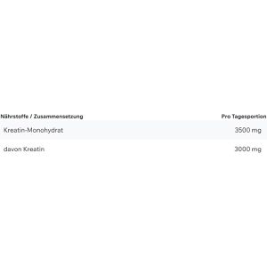Produktbild für Kreatin ESN Ultrapure Creatine Monohydrate, Pulver