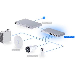 Produktbild für Switch UbiQuiti UniFi Standard 24 PoE, USW-24-POE, managed