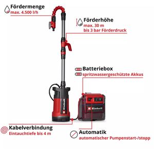 Produktbild für Regenfasspumpe Einhell GE-PP 36 RB-A Li-Solo, Akku