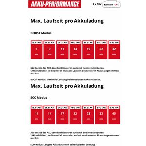 Produktbild für Hochdruckreiniger Einhell HYPRESSO 36/105, 4140160