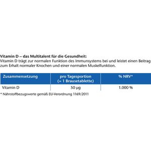 Produktbild für Vitamin-D Doppelherz aktiv, 15 Brausetabletten