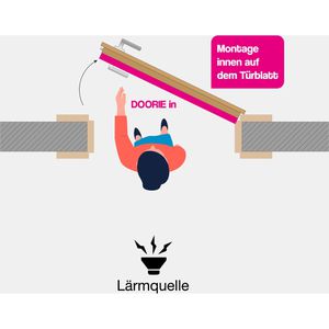 Produktbild für Akustikplatte aixFOAM DOORIE, Tür-Innenseite, Set