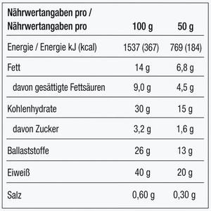 Produktbild für Proteinriegel Premier-Protein Bar Deluxe 40%, 12 Riegel