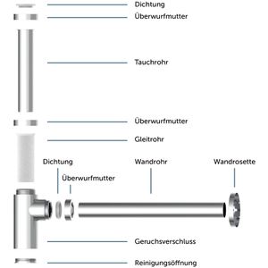 Produktbild für Siphon Kirchhoff Flaschensiphon für Waschbecken
