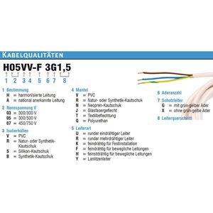 Produktbild für Verlängerungskabel as-Schwabe 60368, für außen IP44