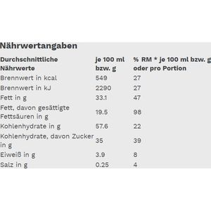 Produktbild für Waffeln Gut&amp;Günstig Waffelmischung