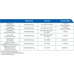 Produktbild für Desinfektionsmittel MaiMed 79614, MyClean DS OA