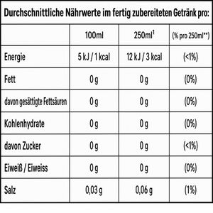 Produktbild für Sirup Sodastream Schwip Schwap Zero, zuckerfrei