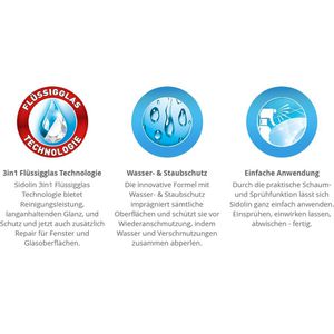 Produktbild für Allzweckreiniger Sidolin Multi-Flächen