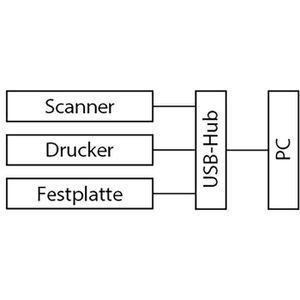 Produktbild für USB-Hub TP-Link UE330, weiß, mit LAN