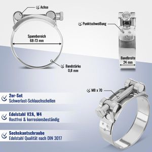 Produktbild für Schlauchschelle Poppstar 1011047, Klasse W4