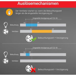Produktbild für Zeitrelais Elektrobock CS3-1B