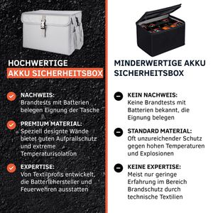 Produktbild für Akku-Sicherheitsbox VLITEX XL, explosionsgeschützt, feuerfest
