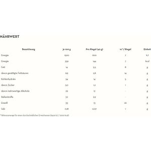 Produktbild für Proteinriegel FULFIL Vitamin &amp; Protein, 15 Riegel