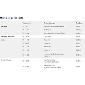 Produktbild für Desinfektionsmittel Tork Extra, 420205, S1
