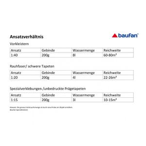 Produktbild für Tapetenkleister Baufan 102350, Spezialkleister