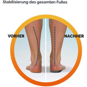 Produktbild für Einlegesohlen Scholl In-Balance L