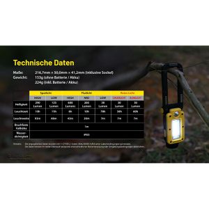 Produktbild für Arbeitsleuchte Nitecore NWL20, LED